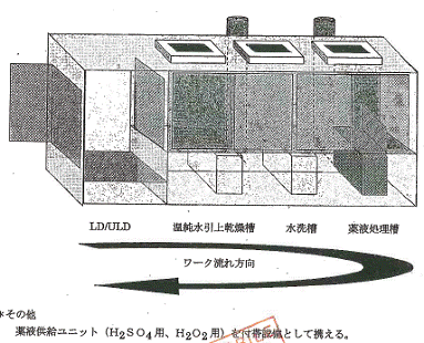 Ĥϴb/Mask Cleaner